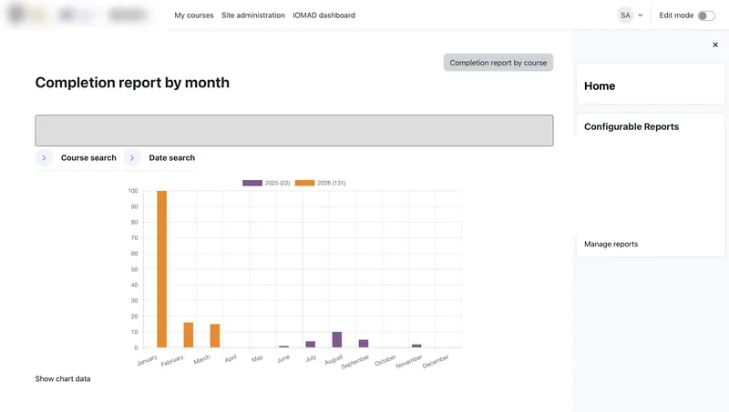 Company-scoped completion reporting by month, with per-client configurable reports