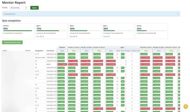 Mentor report: quiz completion rates per module with per-participant detail and Excel export