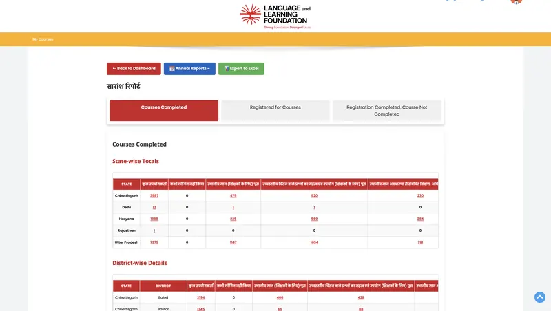 State-wise and district-wise completion reporting, exportable to Excel